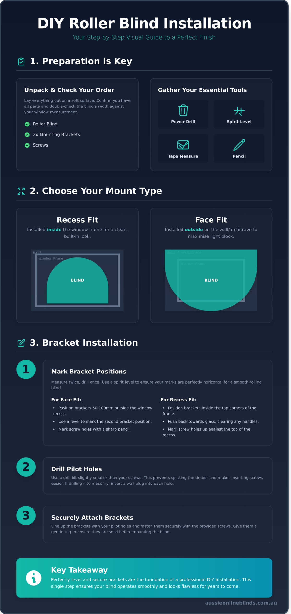 Easy DIY Roller Blind Installation: Your Step-by-Step Guide - Infographic