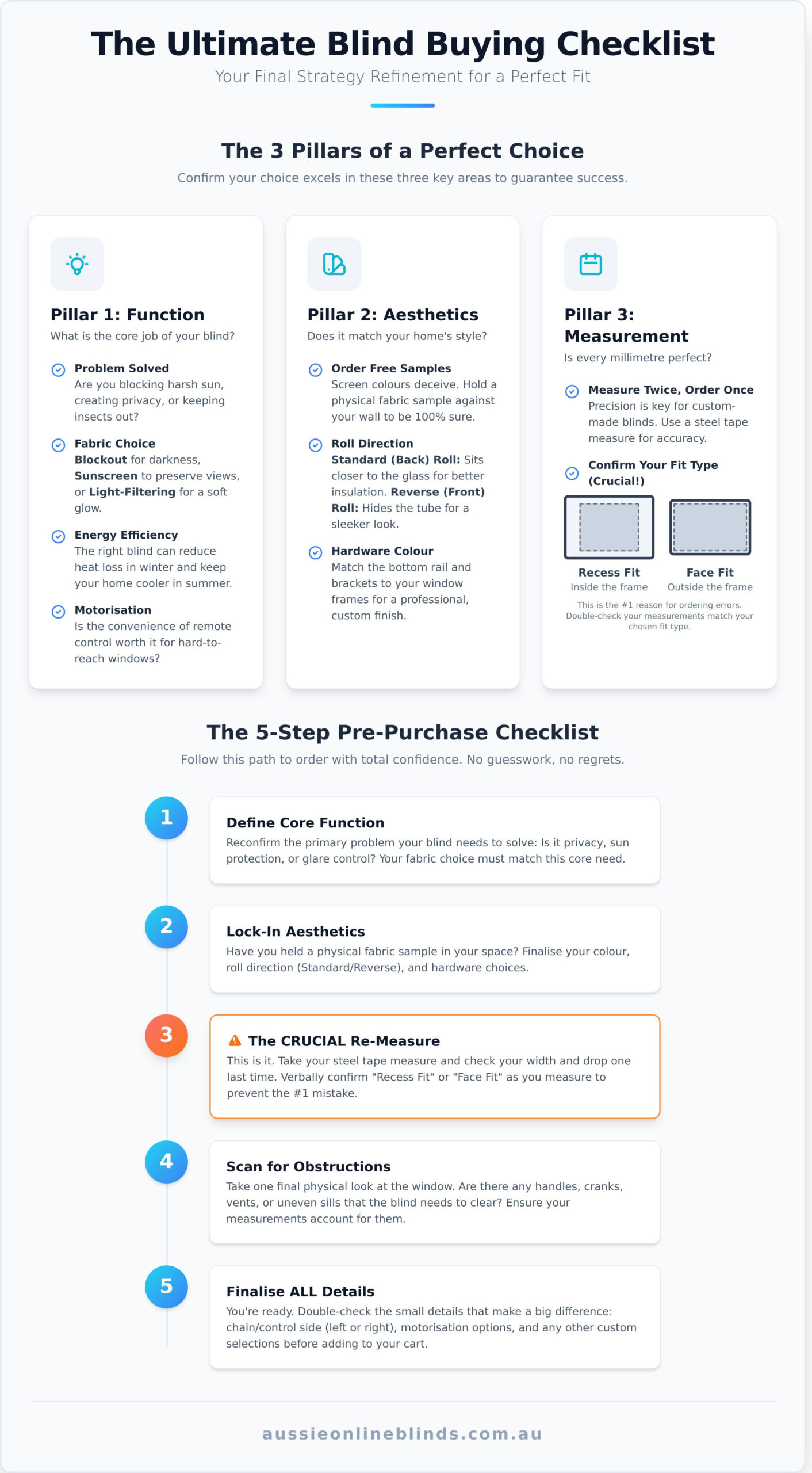 Final Strategy Refinement: Your Checklist for Buying Blinds Online in 2026 - Infographic