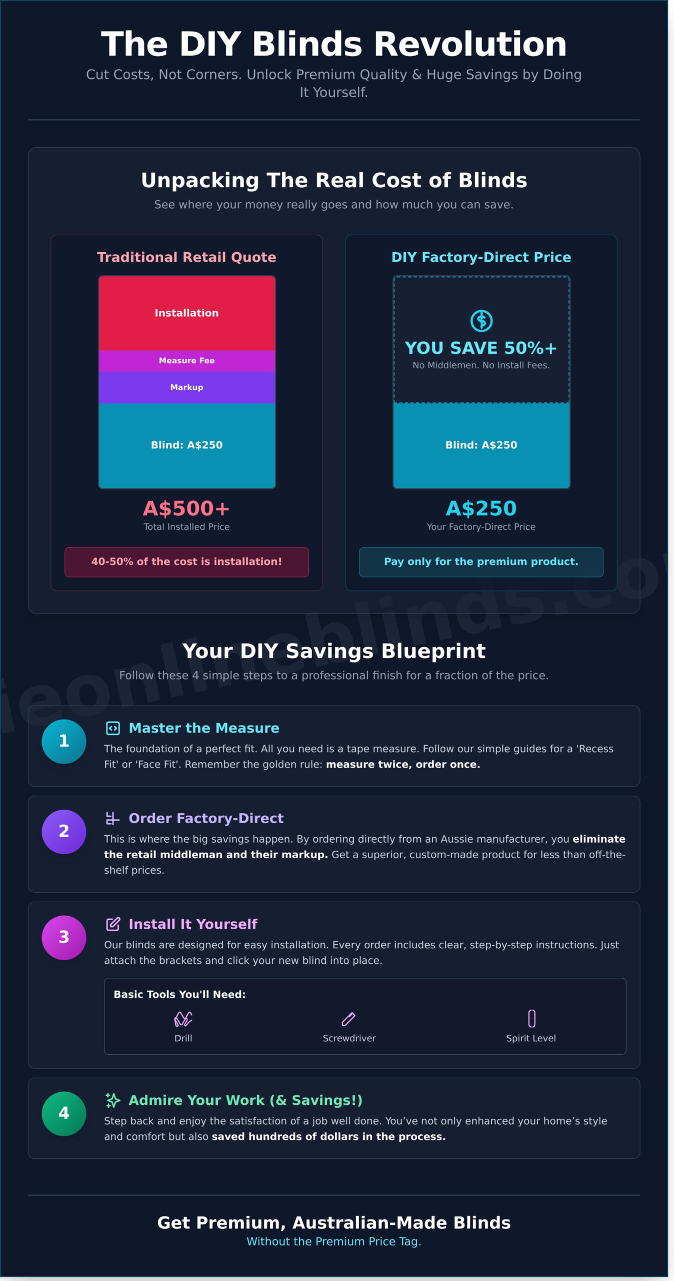 How to Save Money on Blinds: A DIY Guide for Aussie Homes in 2026 - Infographic