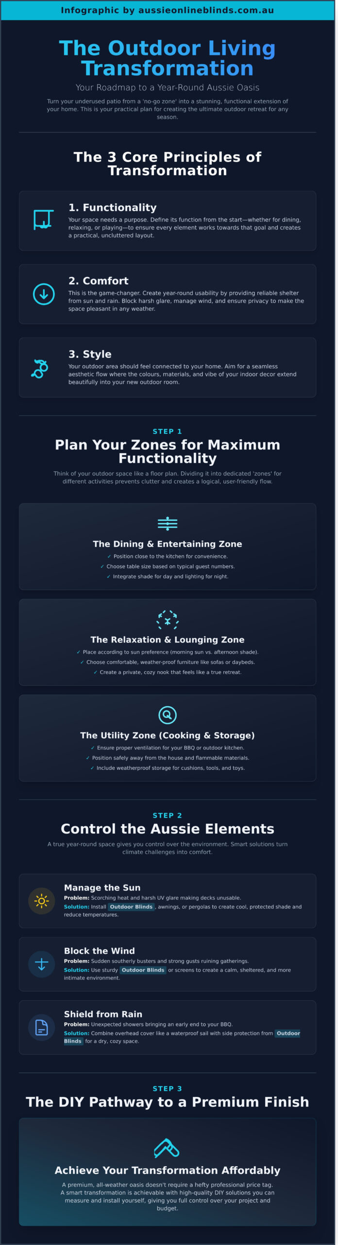 Outdoor Living Transformation: Create Your Dream Year-Round Oasis in 2026 - Infographic