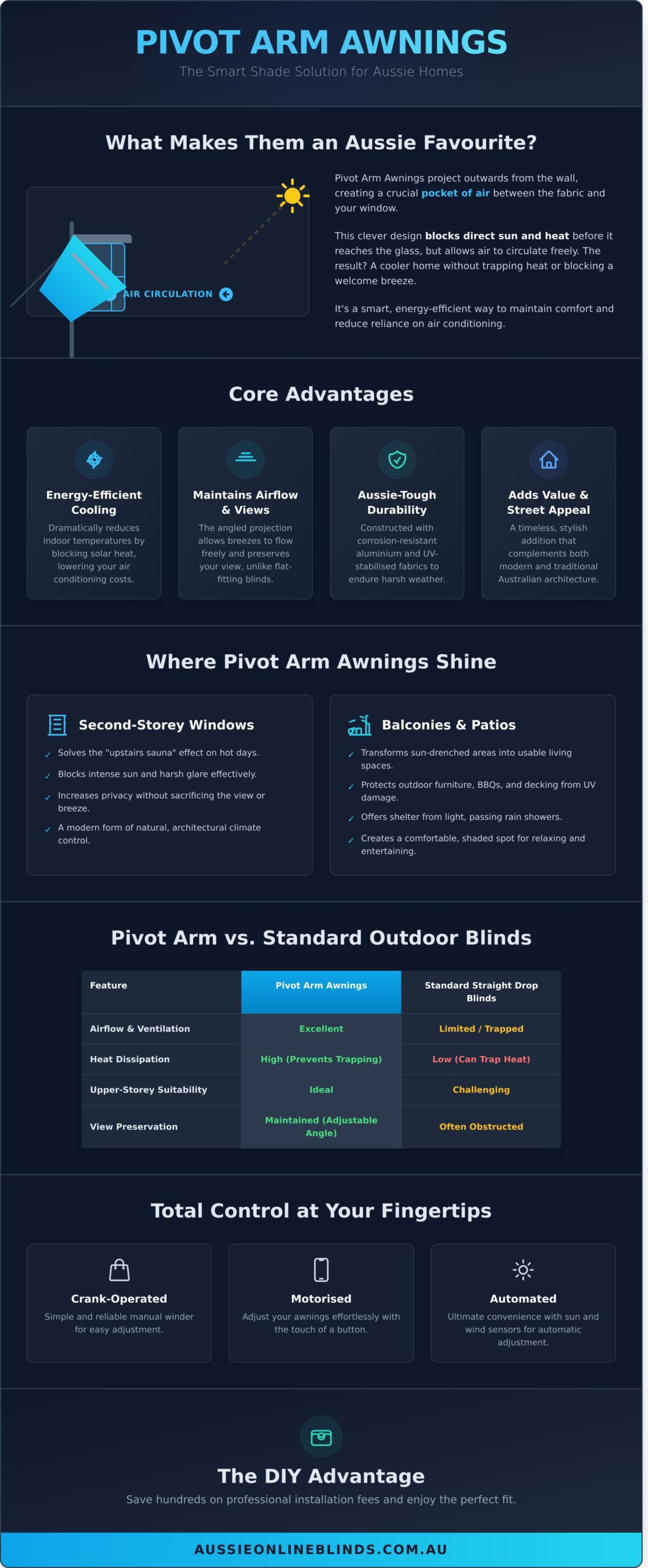 Pivot Arm Awnings: The Smart Shade Solution for Australian Homes in 2026