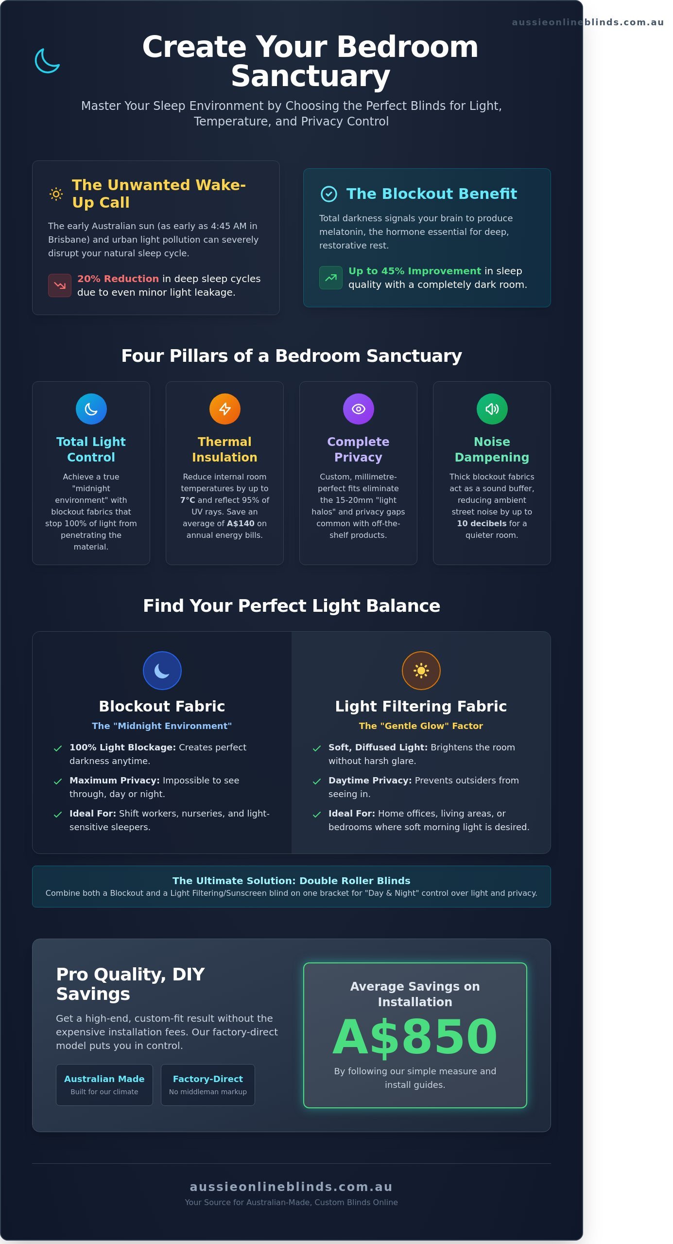 Best Blinds for Bedrooms: A 2026 Guide to Better Sleep and Privacy