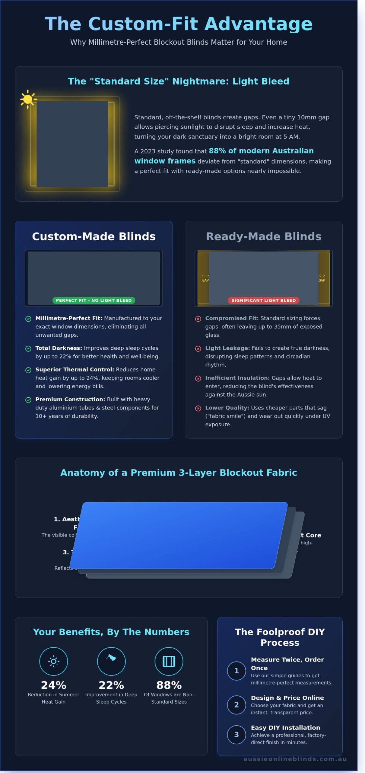 Blockout Roller Blinds Custom Size: The Ultimate Guide to Perfect Light Control