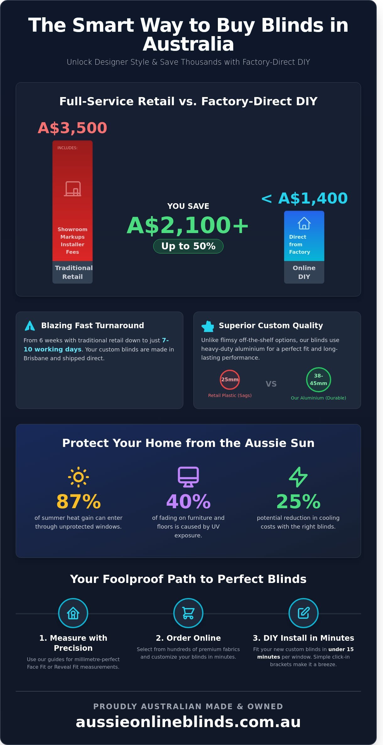 Buy Roller Blinds Online Australia: The Ultimate 2026 DIY Guide