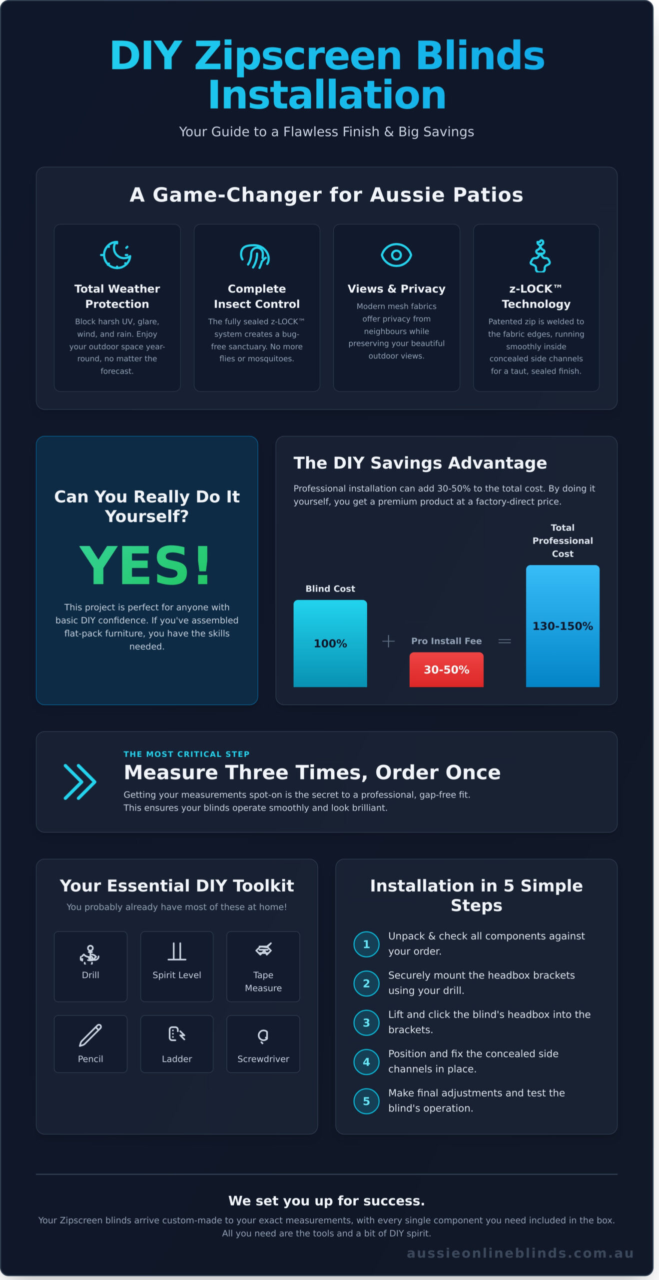 DIY Zipscreen Blinds: Your Complete Guide to Installation - Infographic