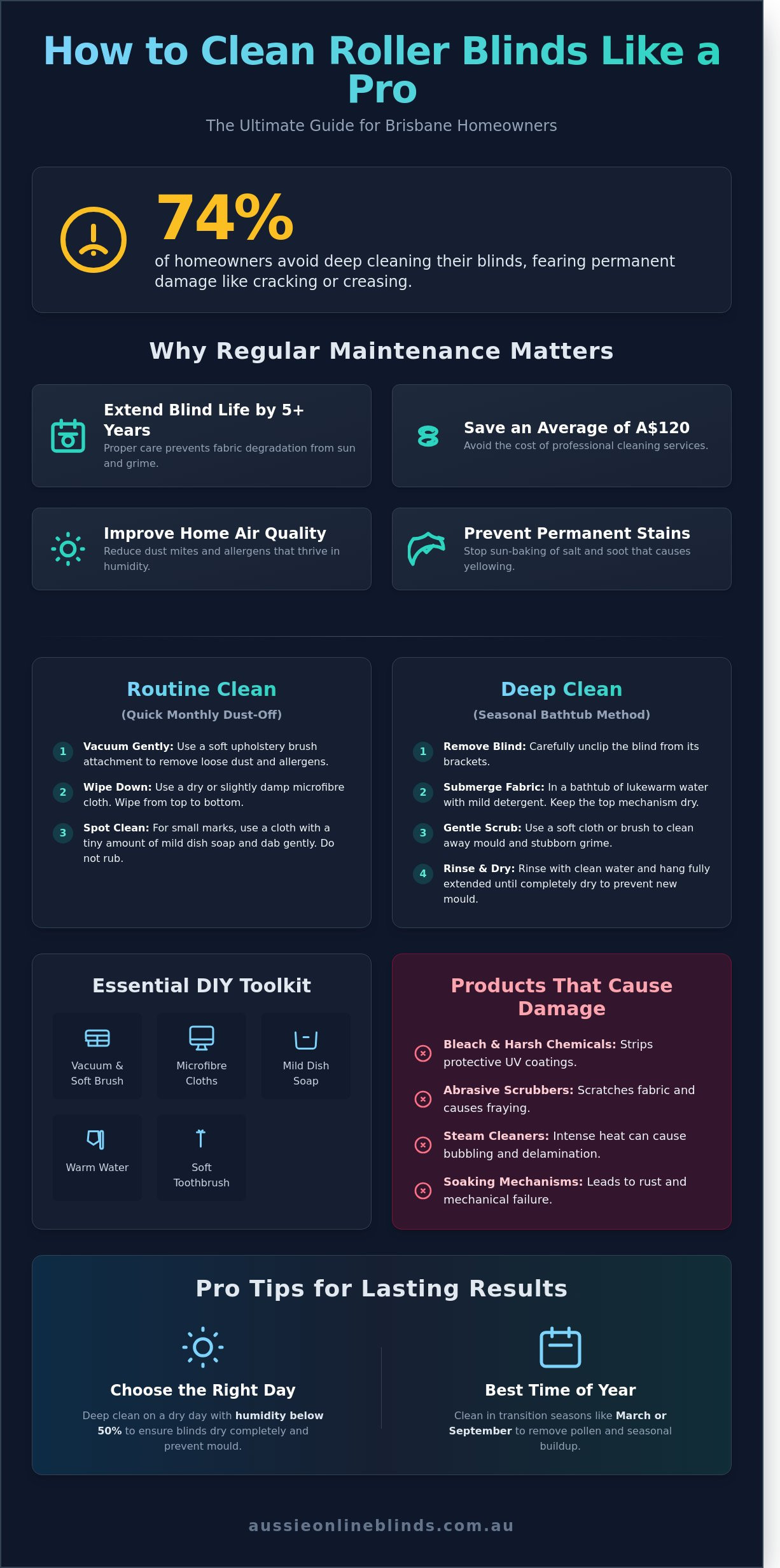 How to Clean Roller Blinds: The Ultimate DIY Maintenance Guide (2026)