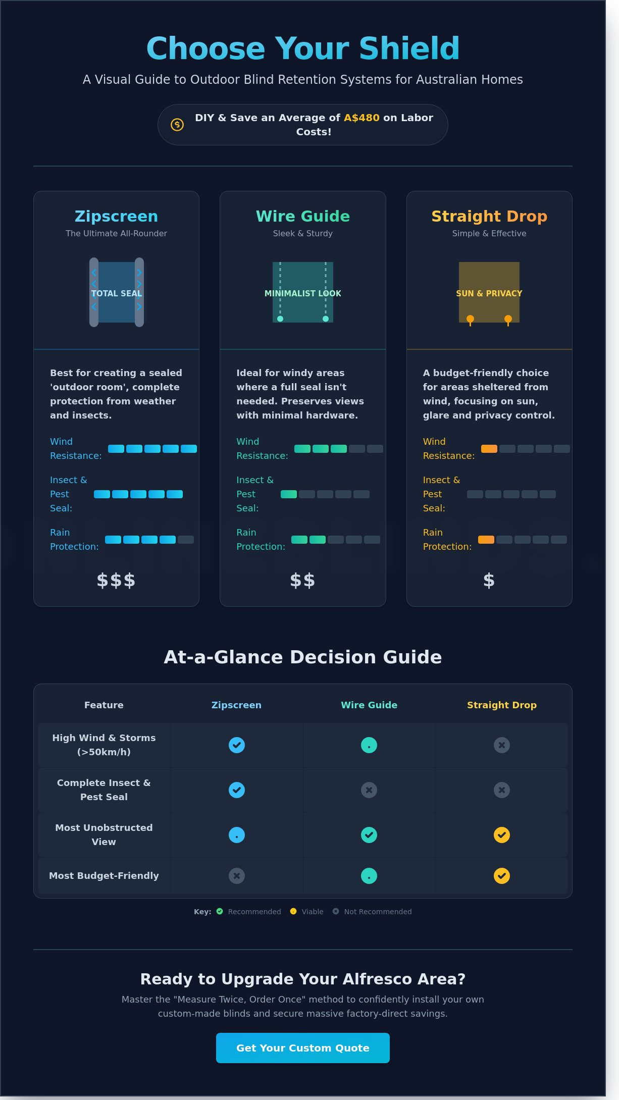 Outdoor Roller Blinds: The Ultimate DIY Guide for Australian Homes in 2026