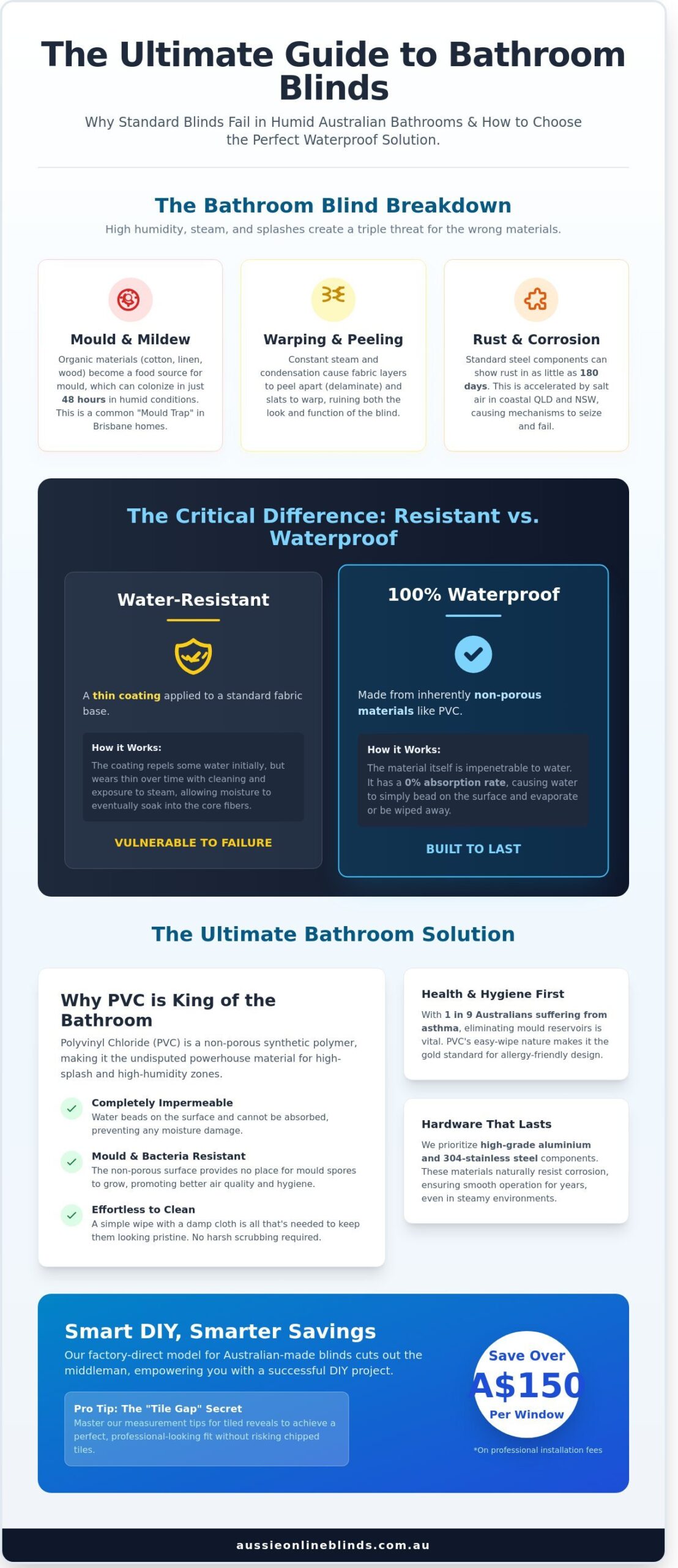 Waterproof Blinds for Bathrooms: The Ultimate 2026 Buyer’s Guide