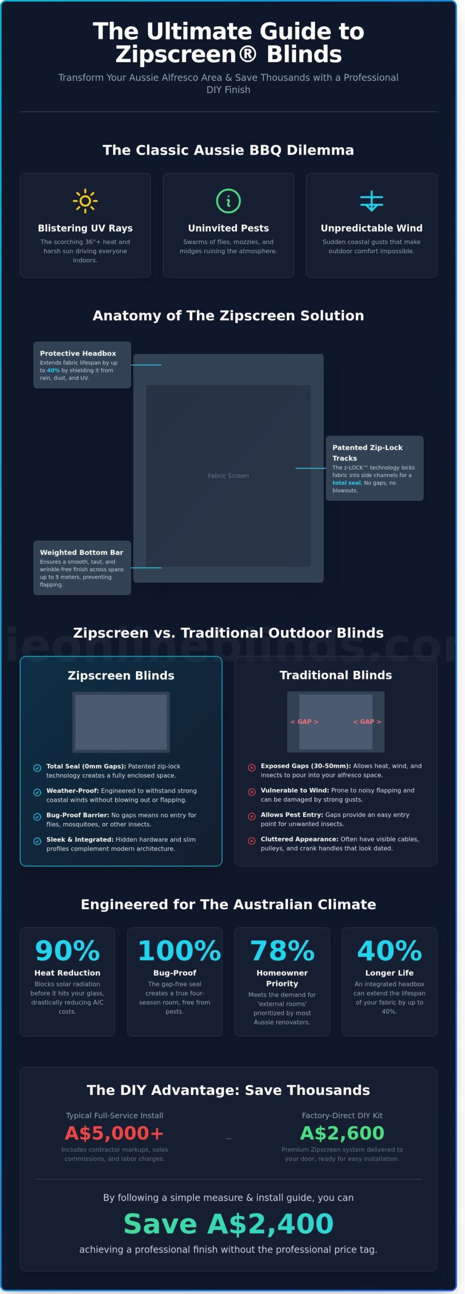 Zipscreen Blinds Australia: The Ultimate DIY Guide to Outdoor Comfort in 2026