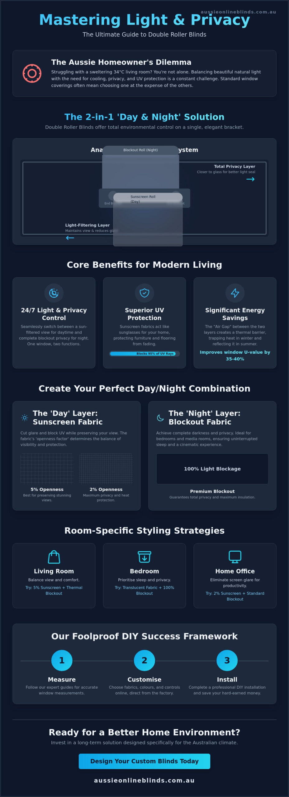 Double Roller Blinds: The Ultimate 2026 Buying Guide for Australian Homes