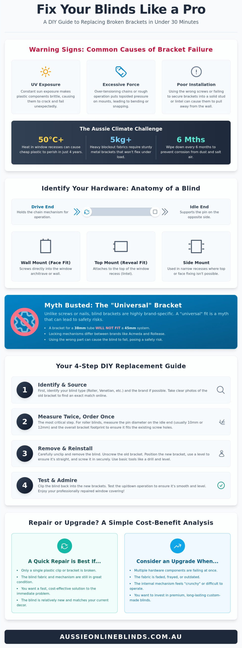 Replacement Blind Brackets: The Ultimate DIY Guide to Restoring Your Blinds