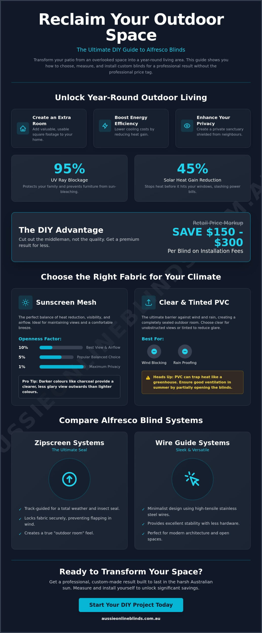 Alfresco Blinds: The Complete 2026 Buying Guide for Australian Homes