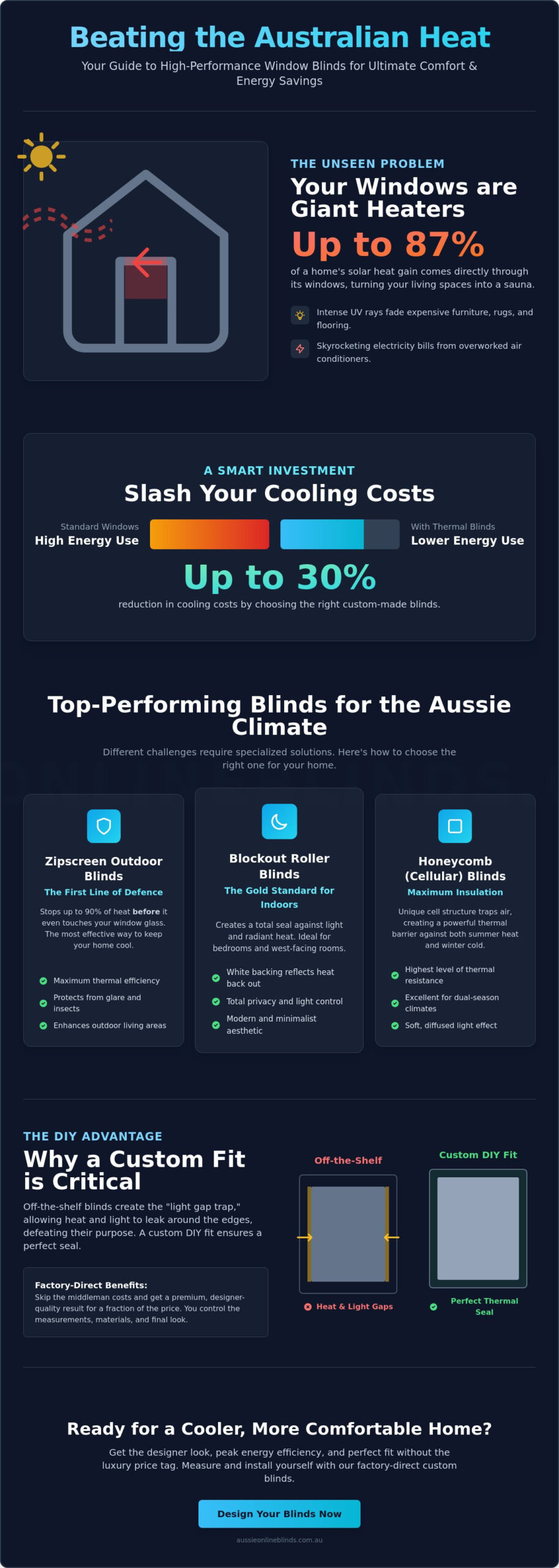 Best Blinds for Australian Climate: A 2026 Homeowner’s Guide to Comfort and Durability
