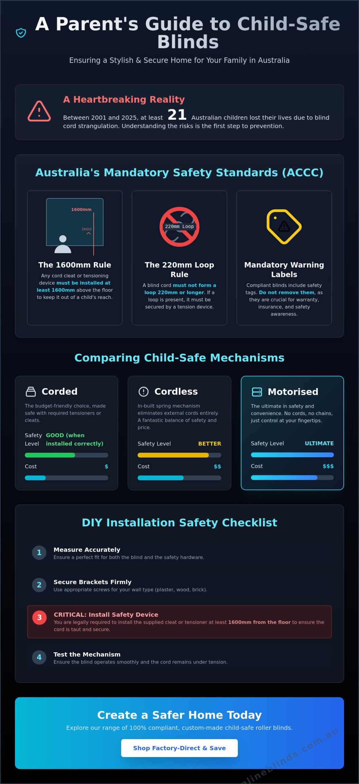 Child Safe Roller Blinds Australia: The Ultimate 2026 Parent’s Guide to Window Safety