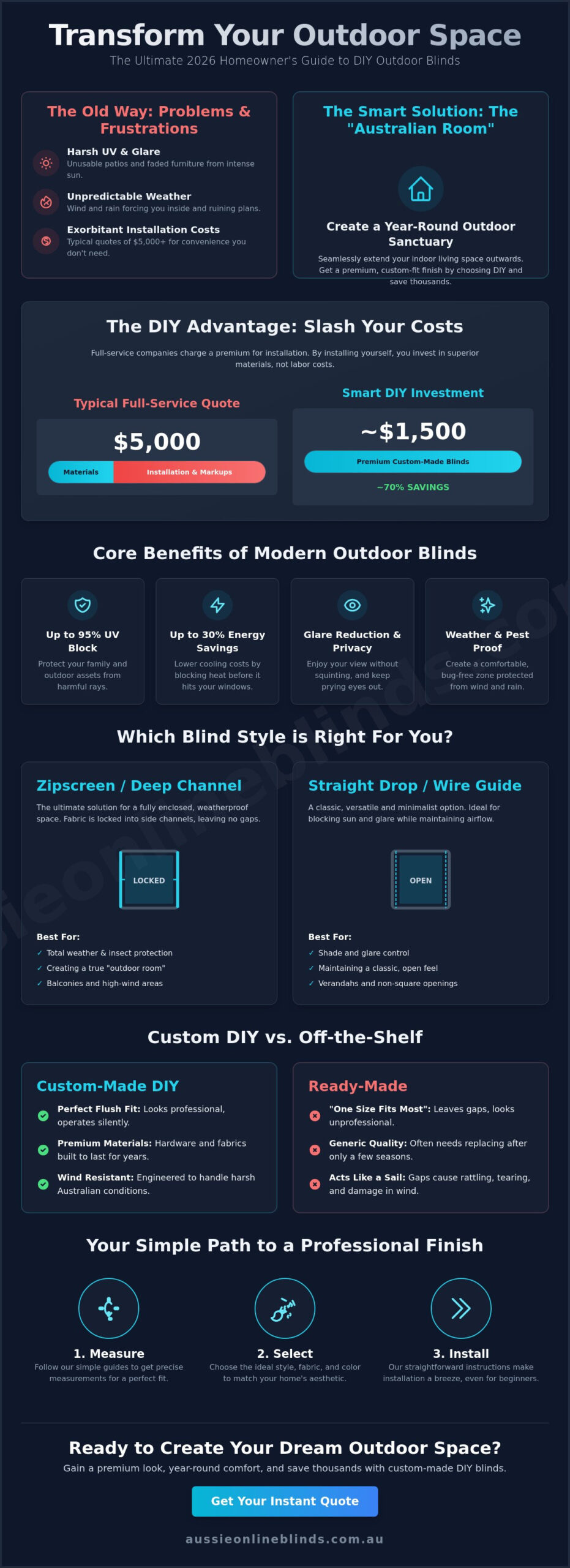 Outdoor Blinds: The Ultimate 2026 Buying Guide for Australian Homeowners