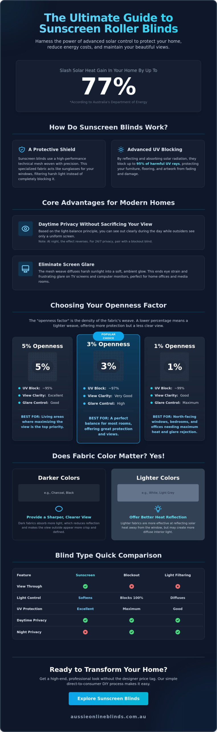Sunscreen Roller Blinds: The Ultimate 2026 Comparison & Buying Guide