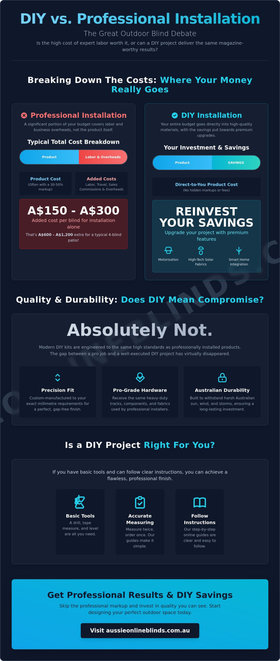 DIY Outdoor Blinds vs. Professional Installation: The 2026 Australian Homeowner’s Guide