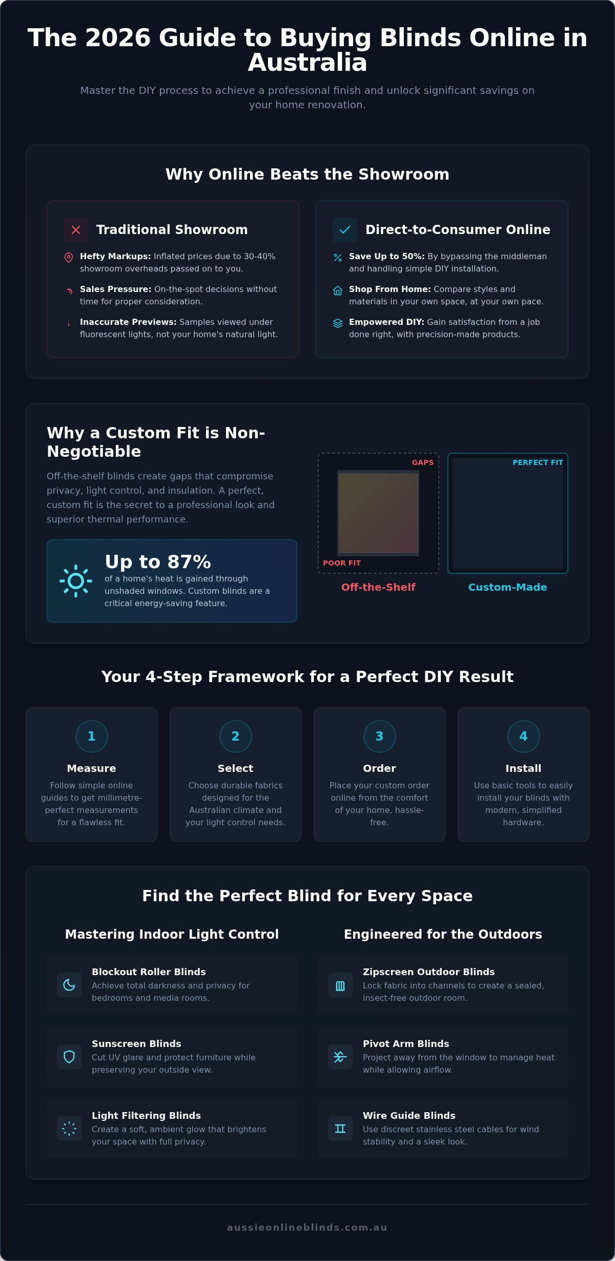 Buy Blinds Online Australia: The 2026 DIY Guide to Custom Window Coverings