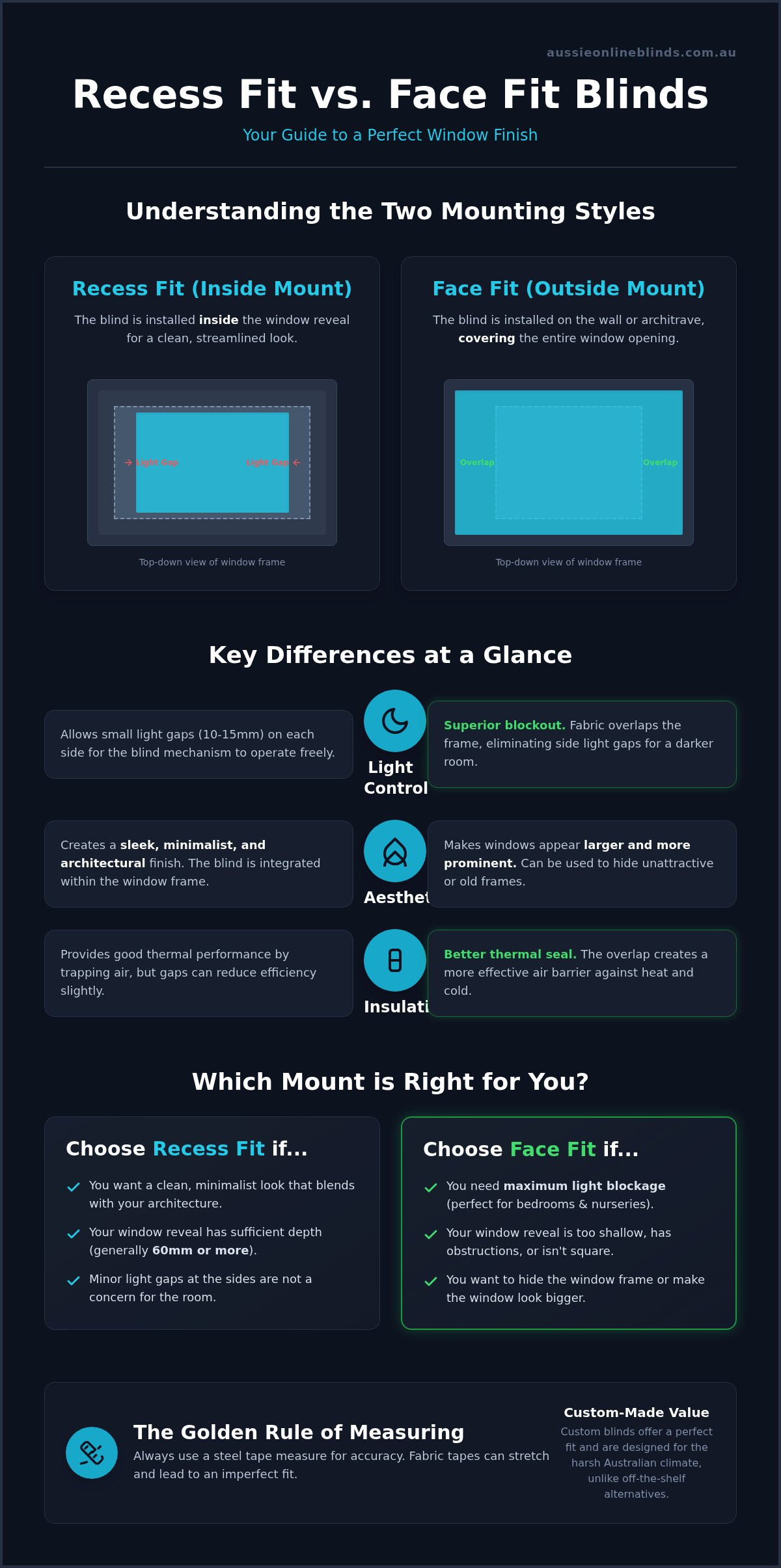 Recess vs Face Fit Blinds: What's the Difference and Which Should You Choose?
