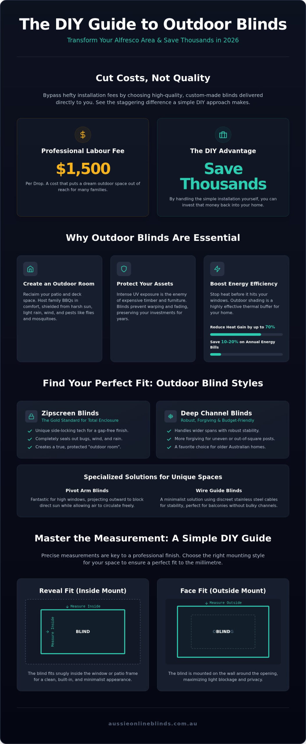 Outdoor Blinds Melbourne: 2026 DIY Guide for Australian Homes