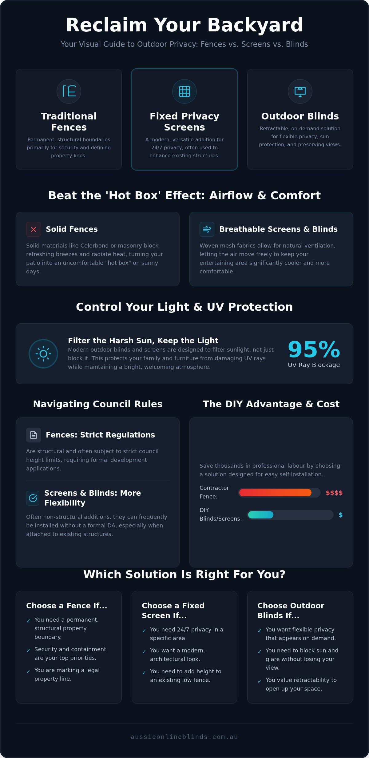 Outdoor Privacy Screen vs Fence: Which Is Best for Your Home in 2026?